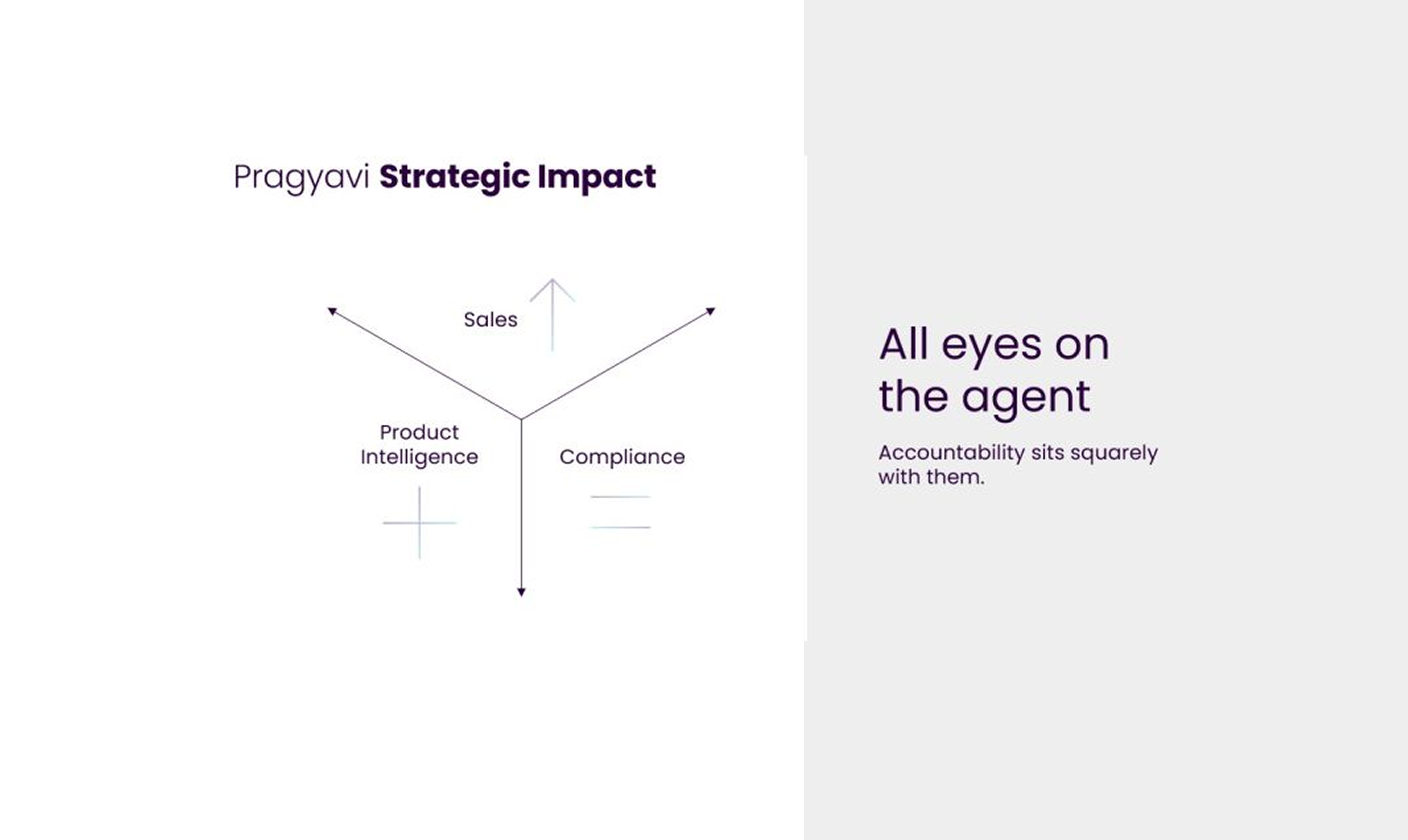 Three axes of impact. One voice signal.
