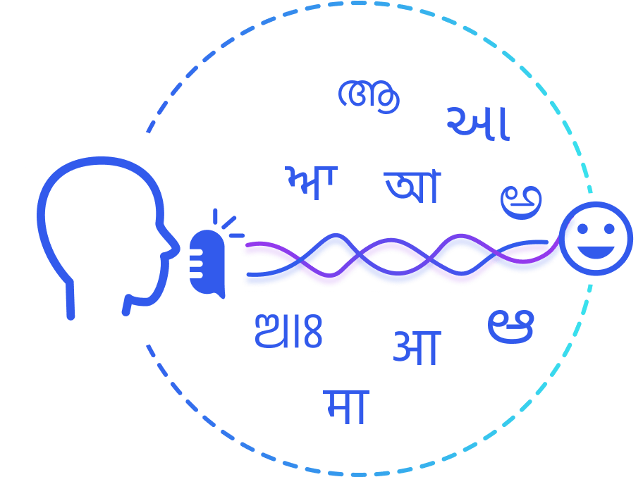 All Indic Languages